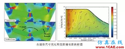 ANSYS定制化電機(jī)電纜設(shè)計(jì)寶典Maxwell技術(shù)圖片3