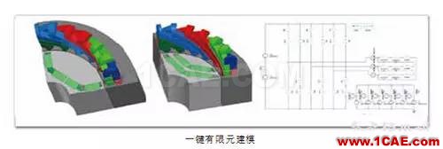 ANSYS定制化電機(jī)電纜設(shè)計(jì)寶典Maxwell技術(shù)圖片2