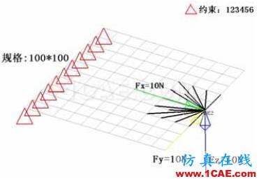 汽車車身件強度失效問題的解決方案【轉(zhuǎn)發(fā)】autoform培訓(xùn)課程圖片6