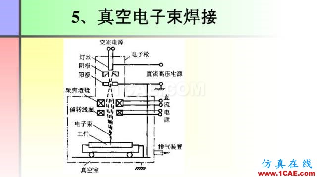 100張PPT，講述大學(xué)四年的焊接工藝知識(shí)，讓你秒變專家機(jī)械設(shè)計(jì)圖例圖片46