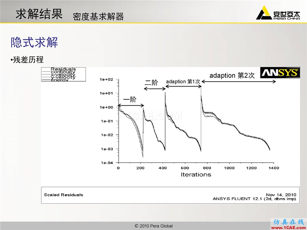 高級應(yīng)用分享 | Fluent二維激波捕捉fluent仿真分析圖片10