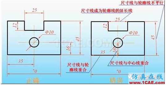 機械制圖基礎(chǔ)知識，大學四年的精華全在這里了！機械設(shè)計技術(shù)圖片15