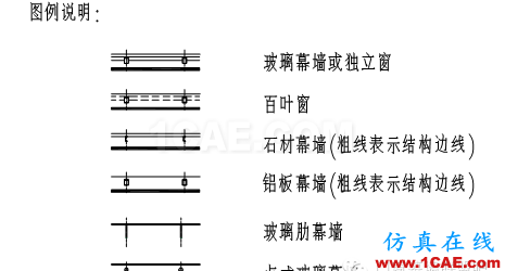 【AutoCAD教程】幕墻設(shè)計(jì)制圖標(biāo)準(zhǔn)！幕墻設(shè)計(jì)師必備資料！AutoCAD應(yīng)用技術(shù)圖片3