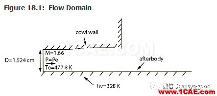 70道ANSYS Fluent驗證案例操作步驟在這里【轉發(fā)】fluent仿真分析圖片22