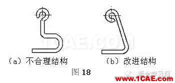 最全的鈑金件結(jié)構(gòu)設(shè)計準則，要收藏轉(zhuǎn)發(fā)呦??！solidworks simulation分析圖片15