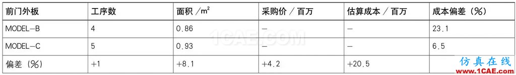 基于AutoForm的沖壓模具成本計算方法研究（下）autoform圖片19