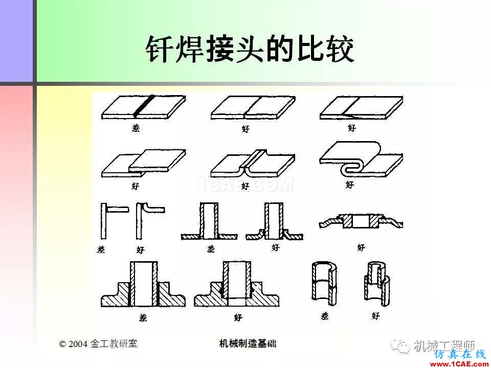 【專業(yè)積累】100頁(yè)P(yáng)PT，全面了解焊接工藝機(jī)械設(shè)計(jì)圖例圖片50