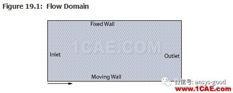 70道ANSYS Fluent驗證案例操作步驟在這里【轉發(fā)】fluent分析圖片23