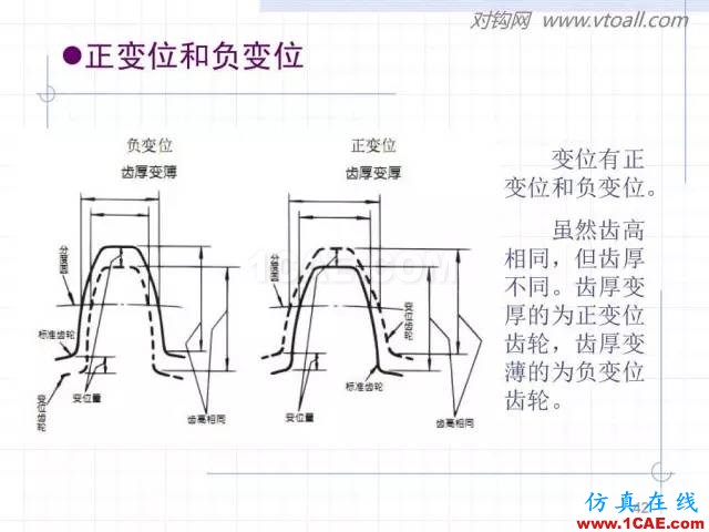 齒輪齒條的基本知識(shí)與應(yīng)用！115頁ppt值得細(xì)看！機(jī)械設(shè)計(jì)教程圖片42