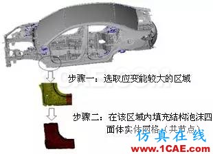車(chē)用結(jié)構(gòu)膠在白車(chē)身門(mén)框變形量?jī)?yōu)化中的應(yīng)用hypermesh應(yīng)用技術(shù)圖片5