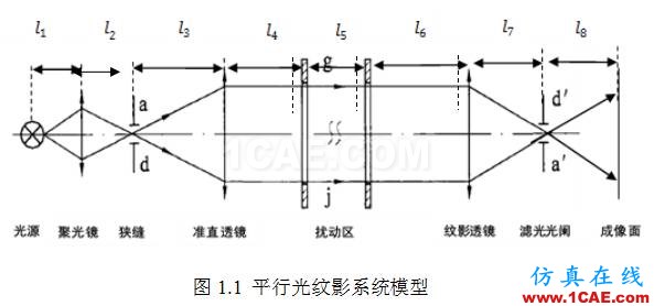 COMSOL仿真大賽來看看-仿真案例欣賞2ansys培訓(xùn)課程圖片21