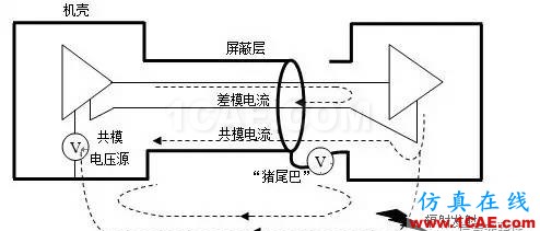 【原創(chuàng)】汽車電子設備輻射EMC案例分享HFSS培訓的效果圖片9