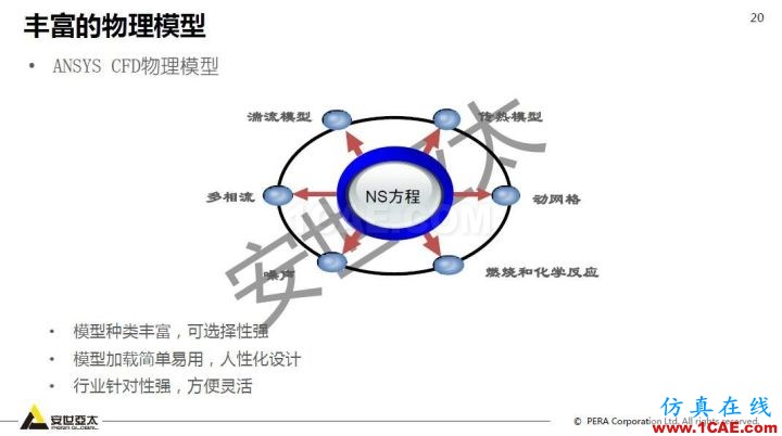 干貨！74頁PPT分享ANSYS流體仿真技術(shù)應(yīng)用與新功能fluent圖片20