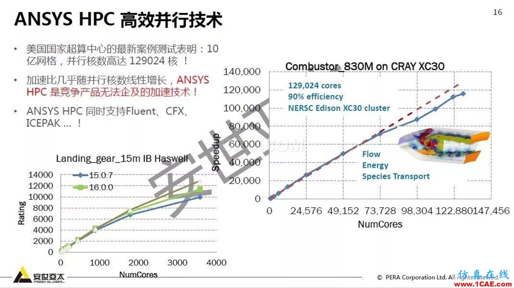 干貨！74頁PPT分享ANSYS流體仿真技術(shù)應(yīng)用與新功能fluent圖片16