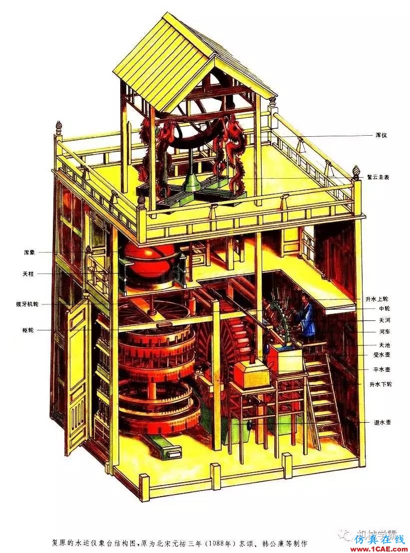 老外無(wú)法理解為什么中國(guó)在1000年前能發(fā)明這么復(fù)雜的機(jī)器？機(jī)械設(shè)計(jì)圖例圖片2