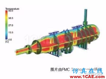 ANSYS CFD在油氣行業(yè)的應用ansys圖片8