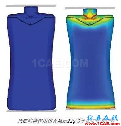 HyperWorks優(yōu)化技術(shù)融入包裝設(shè)計(jì)流程，幫助聯(lián)合利華削減成本、加速研發(fā)hypermesh應(yīng)用技術(shù)圖片4
