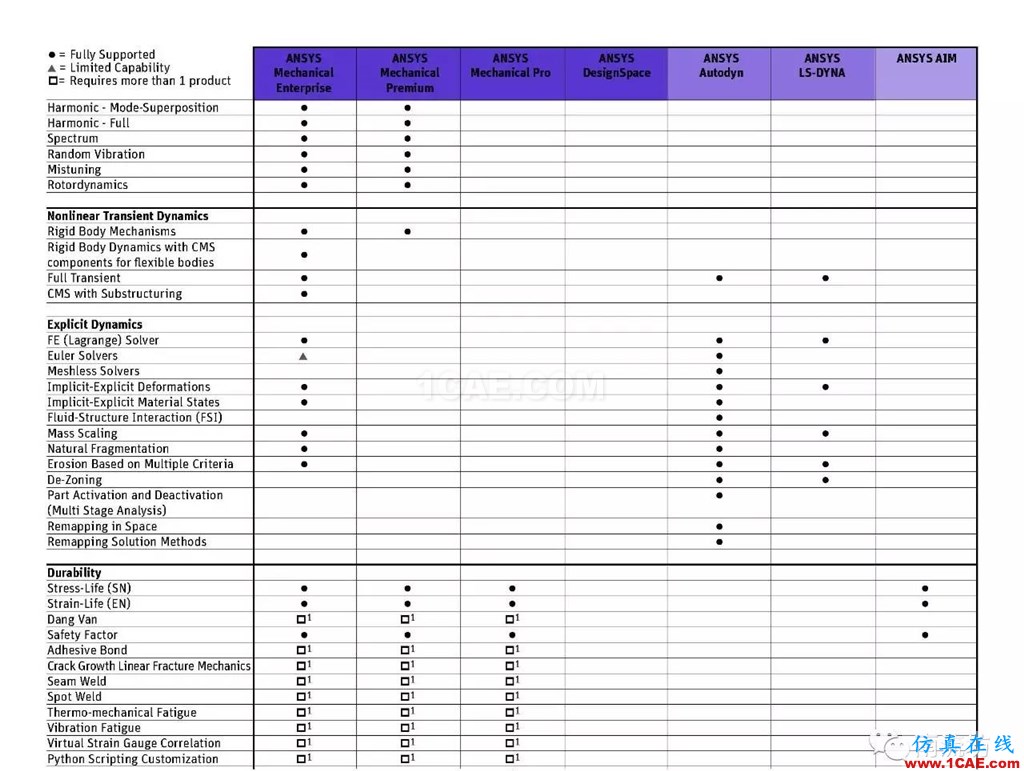 ANSYS有了Pro版，將來(lái)會(huì)不會(huì)還有plus版呢ansys workbanch圖片3