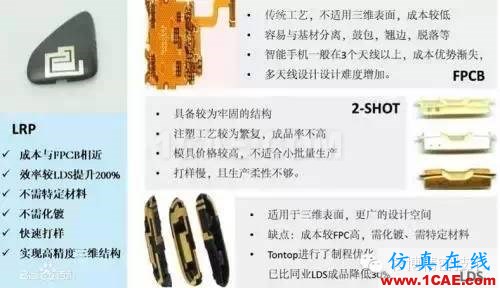 【行業(yè)】LDS塑料，讓天線長到4G手機面蓋上！HFSS分析圖片3