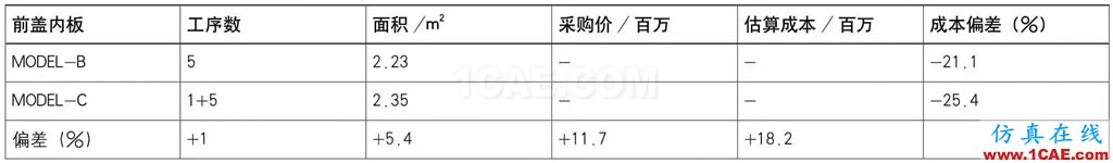 基于AutoForm的沖壓模具成本計算方法研究（下）autoform鈑金分析圖片9