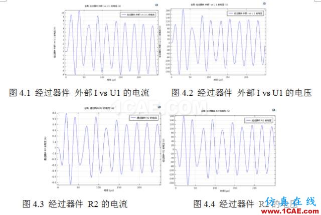 COMSOL仿真大賽來看看-仿真案例欣賞4ansys培訓(xùn)的效果圖片5