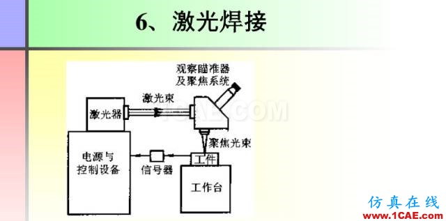 100張PPT，講述大學(xué)四年的焊接工藝知識(shí)，讓你秒變專家機(jī)械設(shè)計(jì)案例圖片47