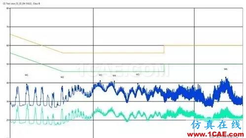 【實(shí)際案例分析】如何有效地進(jìn)行無線調(diào)試HFSS分析案例圖片11