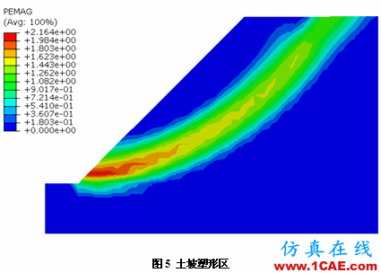 強(qiáng)度折減理論在Abaqus中的實(shí)現(xiàn)abaqus靜態(tài)分析圖片5