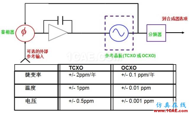 IC好文推薦：信號源是如何工作的？HFSS仿真分析圖片14