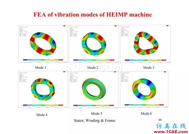 【PPT分享】新能源汽車永磁電機是怎樣設(shè)計的?Maxwell培訓教程圖片47