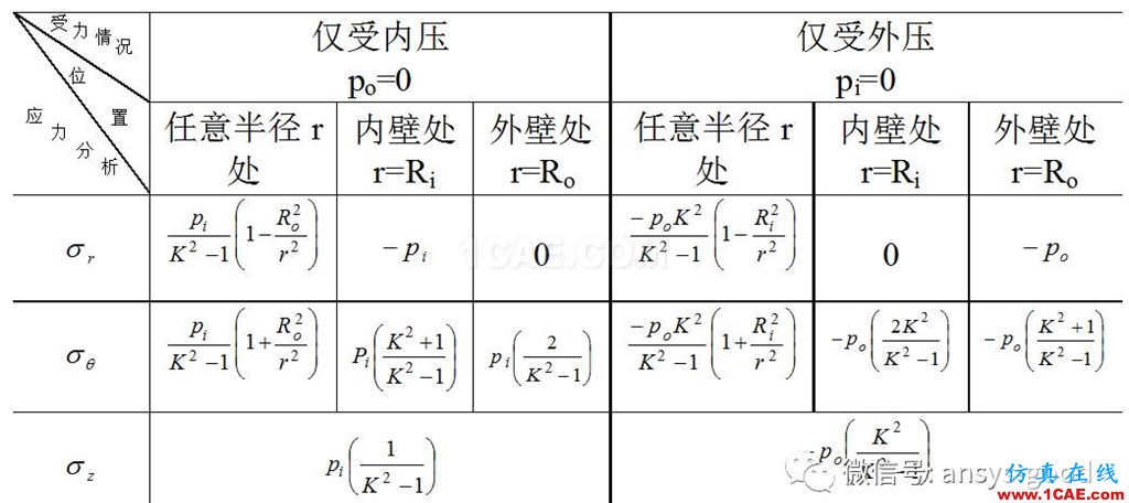 厚壁圓筒應(yīng)力分析:軸對稱模型ANSYS分析ansys結(jié)果圖片7