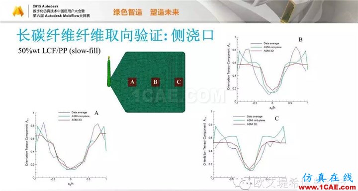 Moldflow 重大福利 快來(lái)領(lǐng)取?。。?高峰論壇演講PPT之五moldflow仿真分析圖片49