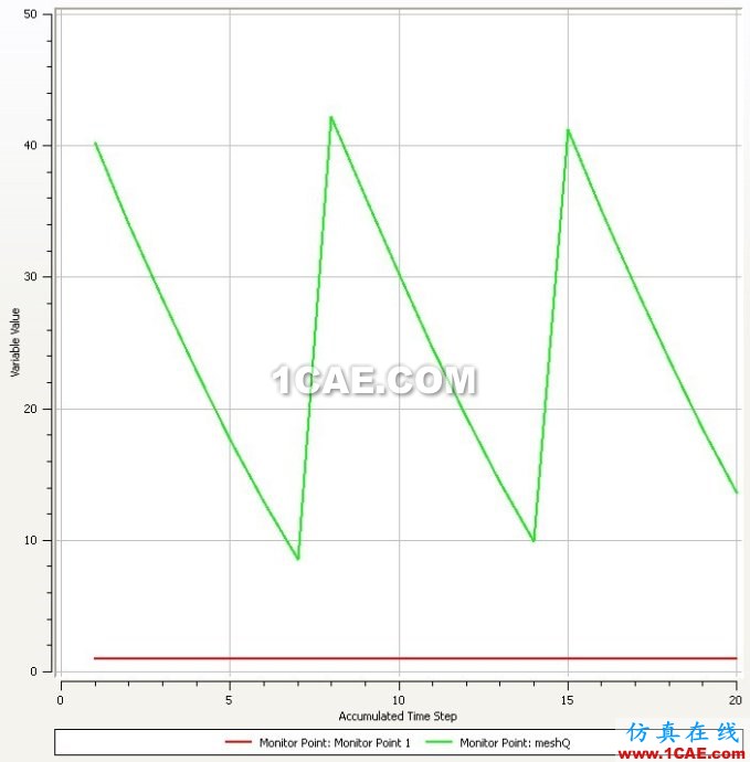 CFX調(diào)用ICEM進(jìn)行user wbrdefined wbrremeshing