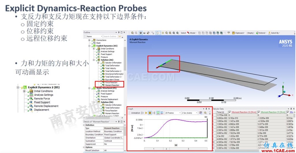 ANSYS 2020R1來了 | 結(jié)構(gòu)新功能（二）ansys培訓(xùn)課程圖片20