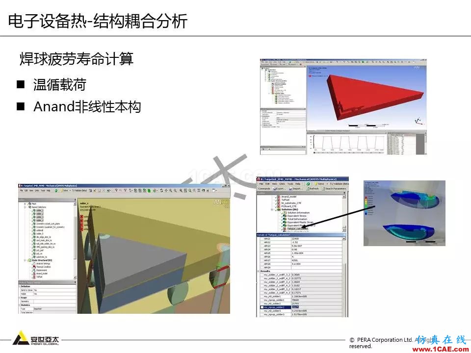 方案 | 電子設備仿真設計整體解決方案ansys hfss圖片35