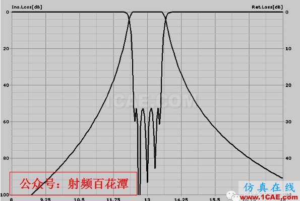 基于LTCC技術(shù)的X波段頻率源HFSS仿真分析圖片5