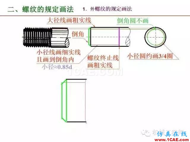 【專業(yè)積累】80頁PPT讓你全面掌握工程圖中的標(biāo)準(zhǔn)件和常用件機(jī)械設(shè)計教程圖片15