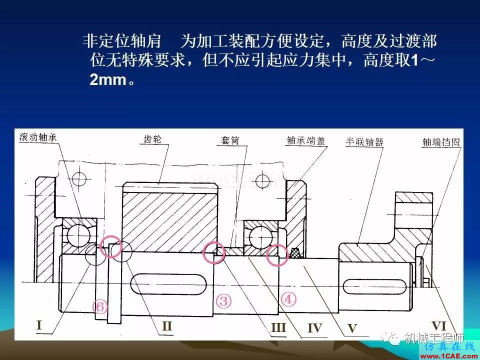 【專業(yè)積累】軸的分類與結(jié)構(gòu)設(shè)計及其應(yīng)用機械設(shè)計資料圖片30