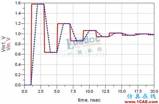 “反射”的心路歷程【轉(zhuǎn)發(fā)】HFSS分析案例圖片7