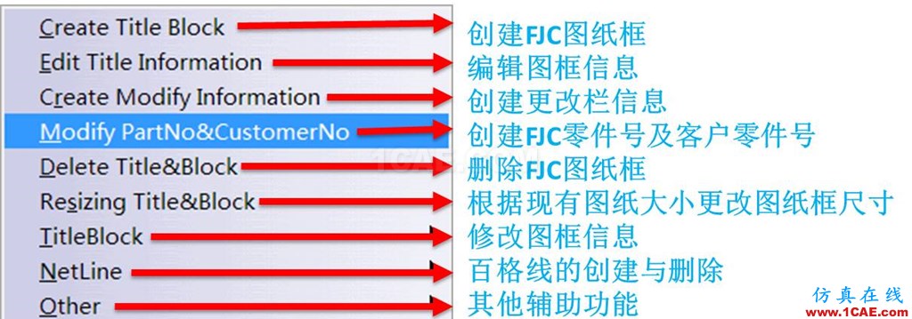 【你不知道的CATIA】FJC標準化圖紙模板之圖紙框工具的使用Catia分析案例圖片4