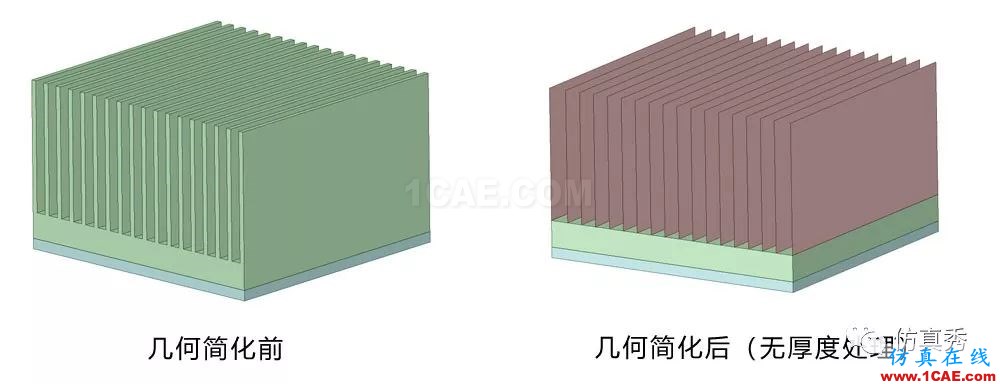 用Fluent進(jìn)行電子器件散熱仿真分析，這些經(jīng)驗(yàn)不可不知（請(qǐng)收藏）【轉(zhuǎn)發(fā)】fluent分析圖片3