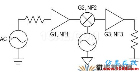 現(xiàn)代無(wú)線電接收機(jī)的系統(tǒng)噪聲系數(shù)分析一：級(jí)聯(lián)接收機(jī)的計(jì)算HFSS分析案例圖片29