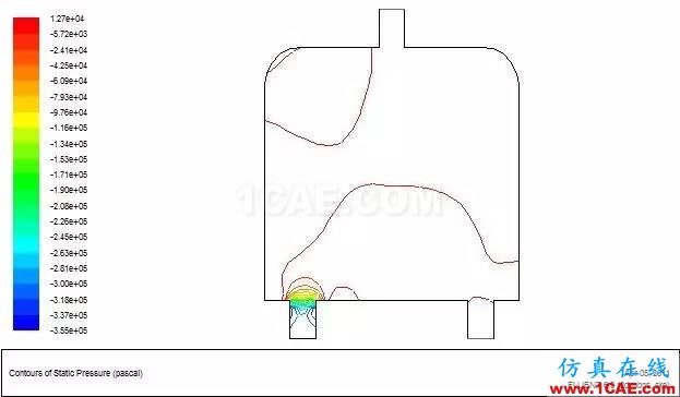 fluent計算流體動力學(xué)案例ansys結(jié)果圖片22