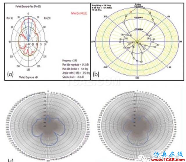 【推薦閱讀】能量收集天線助力無線傳感器HFSS培訓(xùn)的效果圖片13