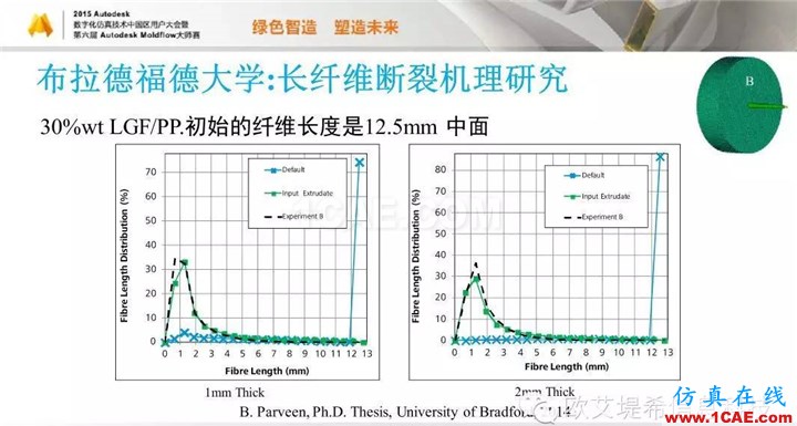 Moldflow 重大福利 快來(lái)領(lǐng)?。。。?高峰論壇演講PPT之五moldflow注塑分析圖片56