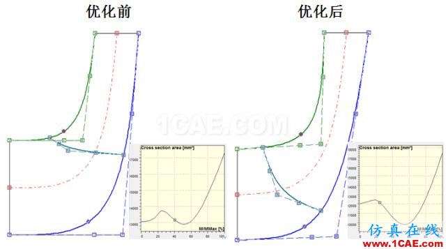 【技術(shù)貼】離心泵水力性能優(yōu)化平臺方案精解Pumplinx旋轉(zhuǎn)機(jī)構(gòu)有限元分析圖片10