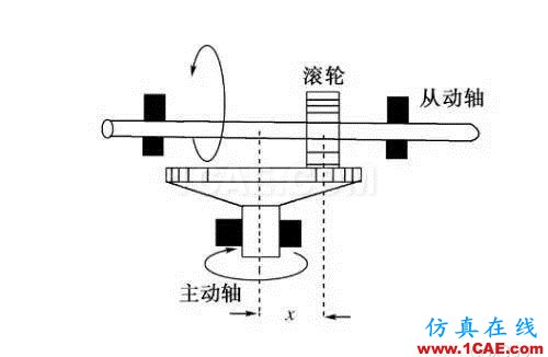 機(jī)械設(shè)計(jì)中的減速器和變速器！機(jī)械設(shè)計(jì)資料圖片20