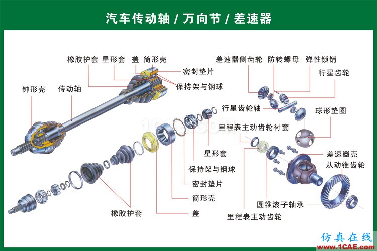 汽車(chē)上每個(gè)零件我都給你標(biāo)清晰了，別再問(wèn)我叫什么機(jī)械設(shè)計(jì)技術(shù)圖片16