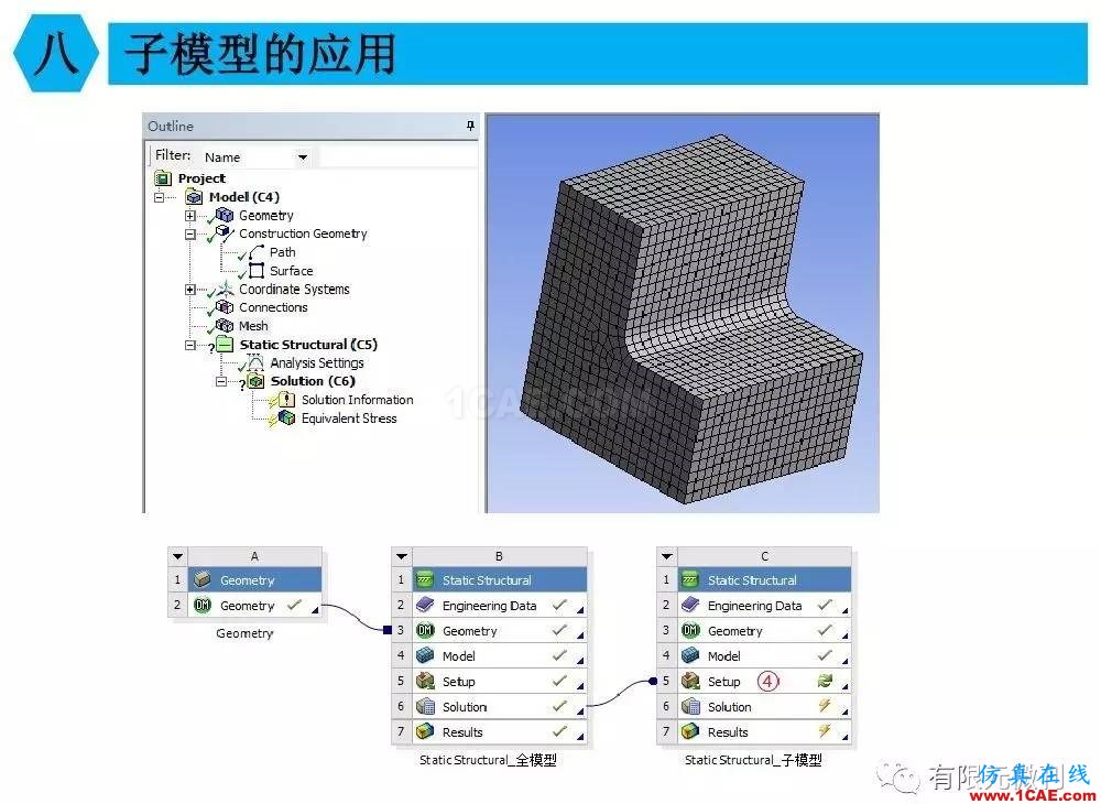 【有限元培訓(xùn)四】ANSYS-Workbench結(jié)構(gòu)靜力分析&模態(tài)分析ansys分析案例圖片65