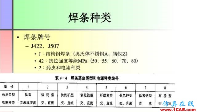 100張PPT，講述大學(xué)四年的焊接工藝知識(shí)，讓你秒變專家機(jī)械設(shè)計(jì)資料圖片18